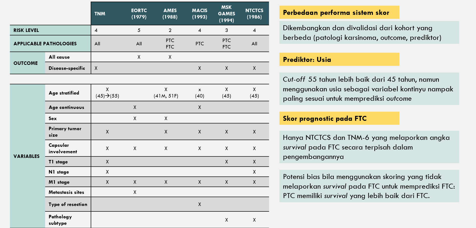 Scoring Systems Comparison Matrix
